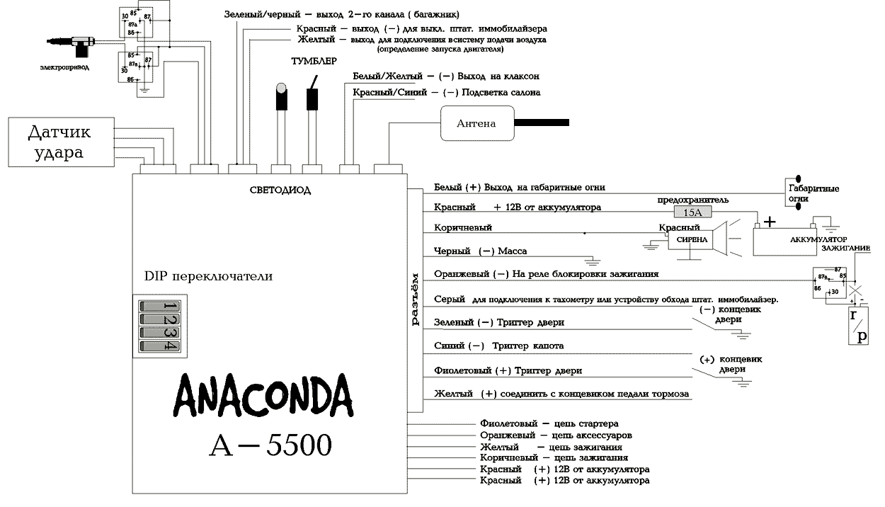 ANACONDA -5500  