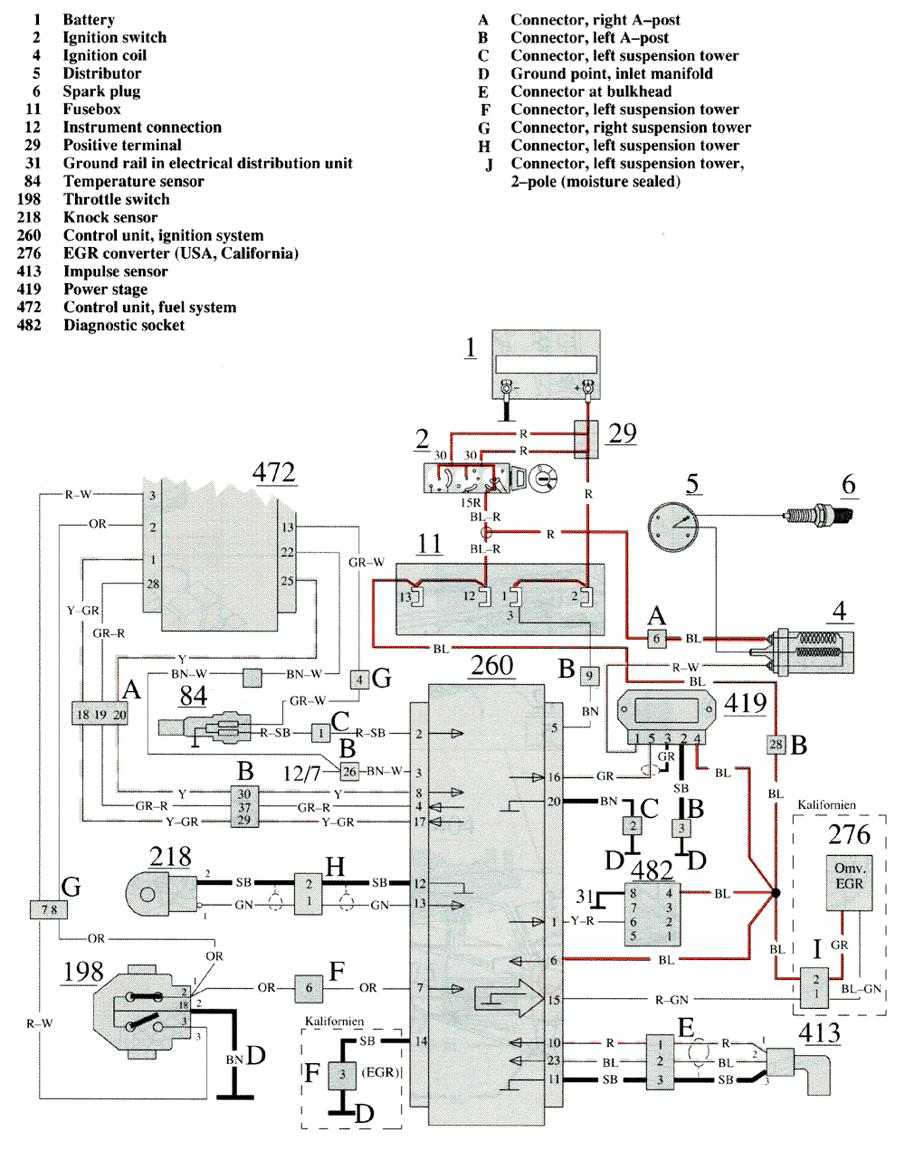 EZ 116K Ignition system, B230F