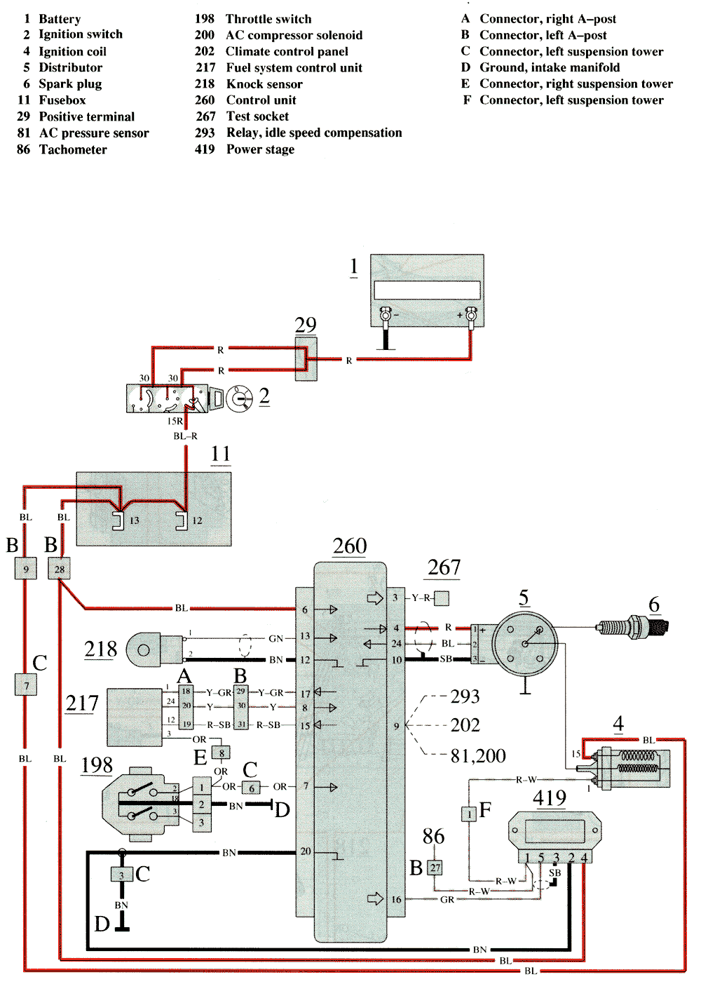 EZ 117K Ignition system, B230FT