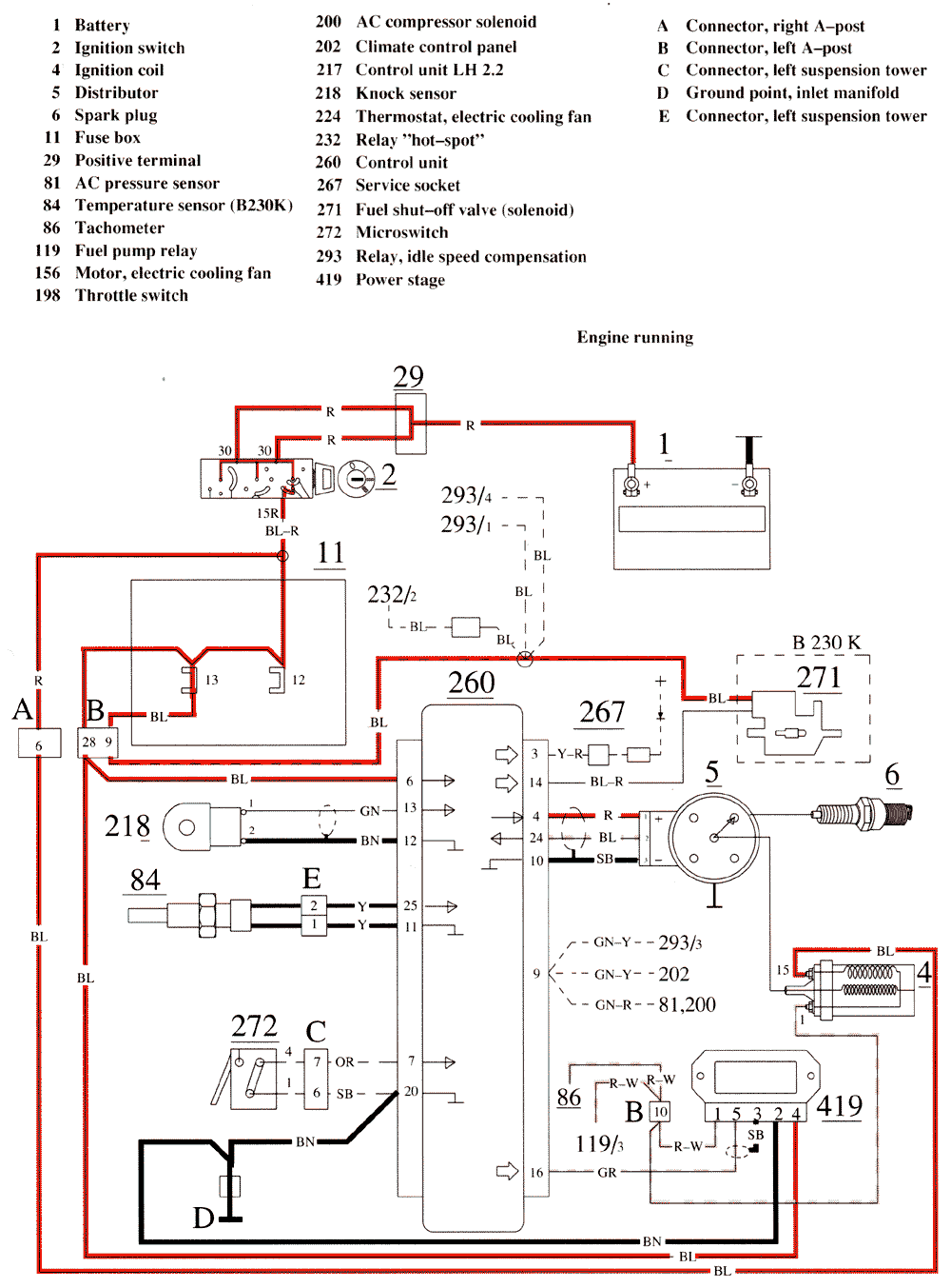 EZ 118K Ignition system, B230K, B200/230E