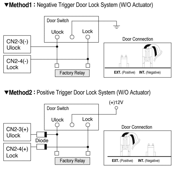 MAGICAR M7000 Installation guide